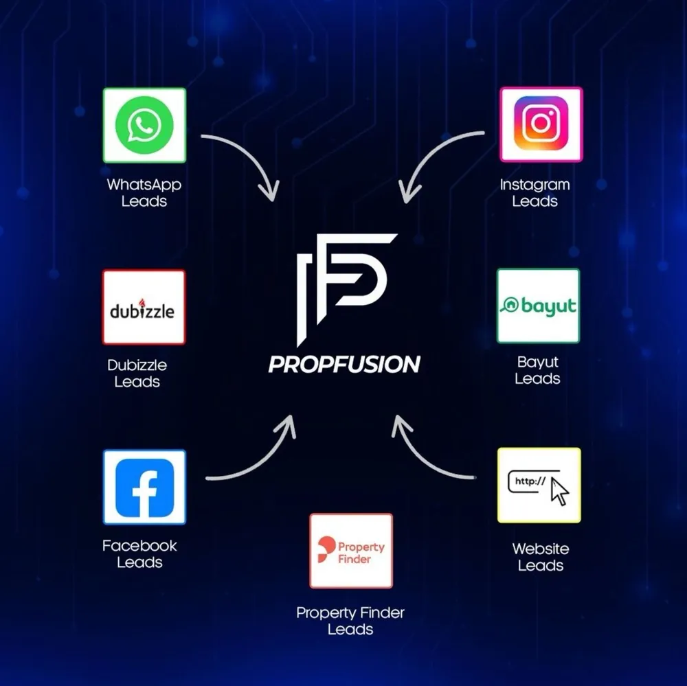 Leads from WhatsApp, Instagram, Facebook, Bayut, Dubizzle, Property Finder and your website flowing into Propfusion CRM