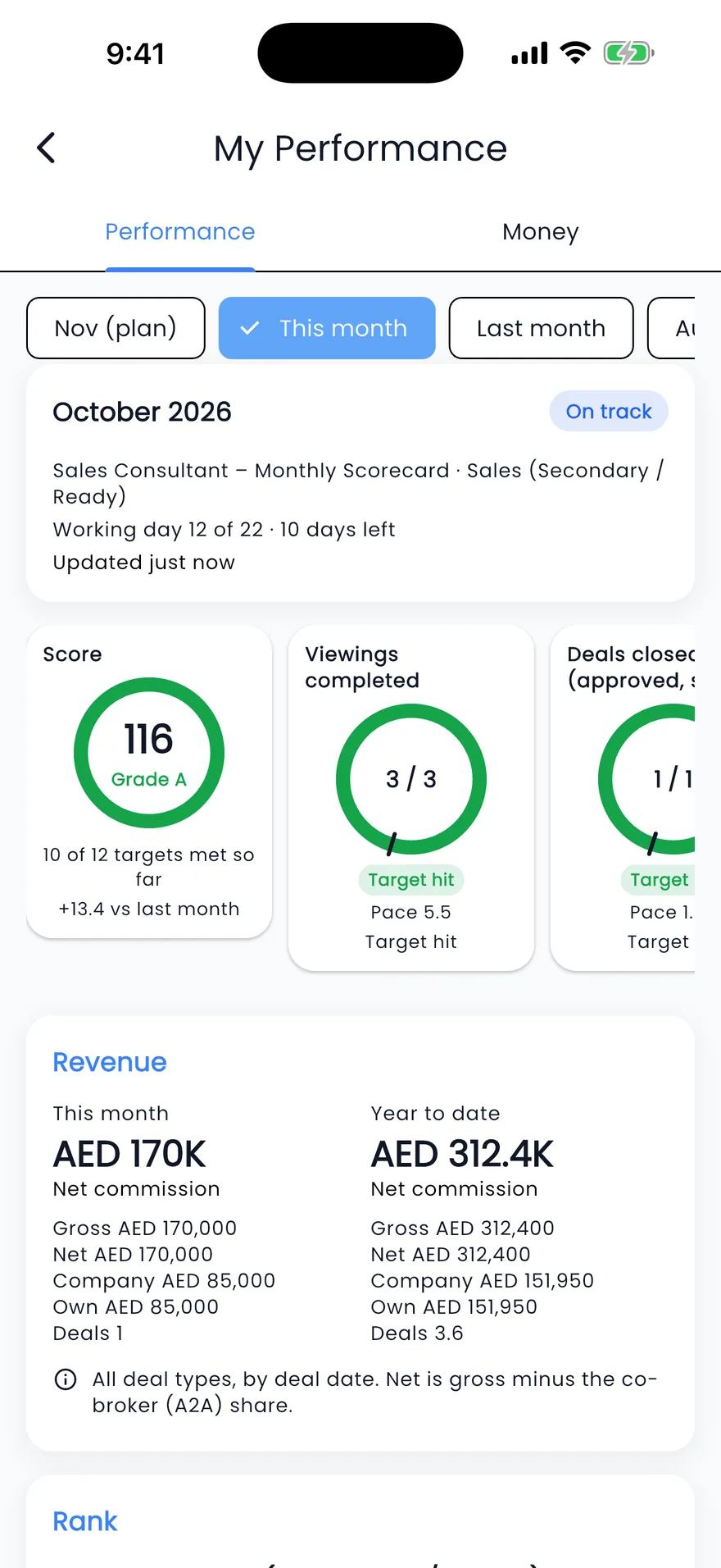 Propfusion app: My Performance with score and grade, target rings for viewings and deals, and monthly and year-to-date revenue