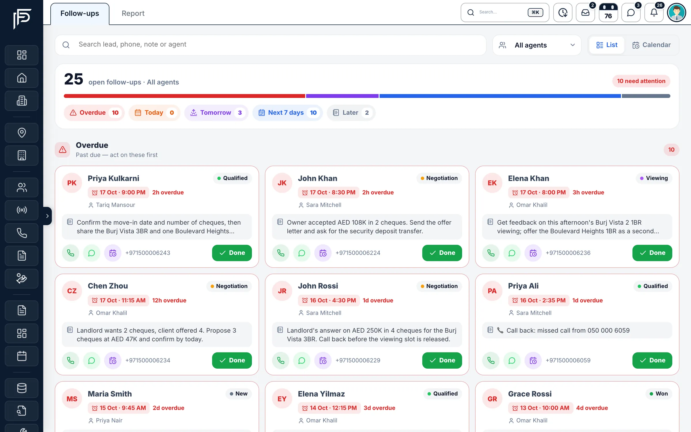 Propfusion CRM: Follow-ups for all agents with overdue, today, tomorrow and next-7-days counts and overdue cards with notes